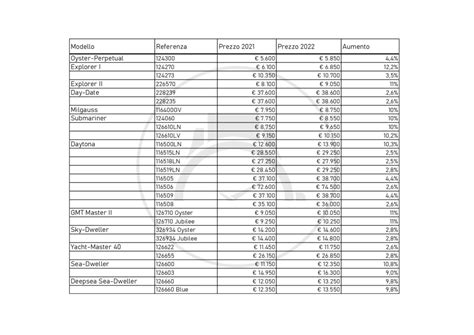 listino rolex 2021 pdf
